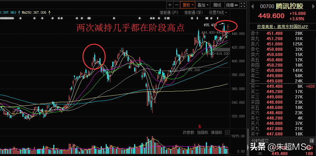 这家公司越卖越涨