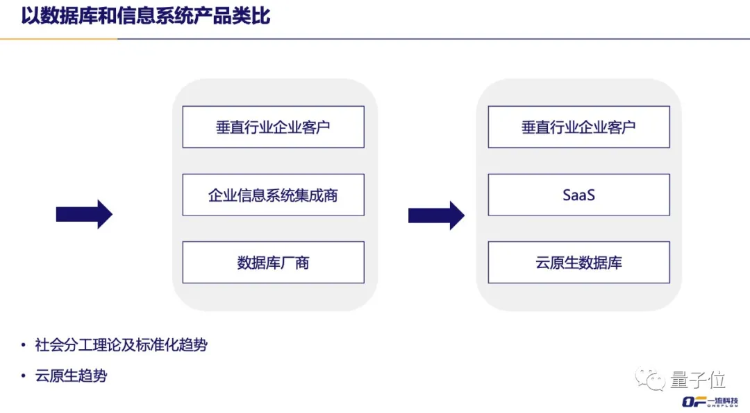 一流科技CEO袁进辉：人工智能产业化困局和机遇 | 量子位·视点分享