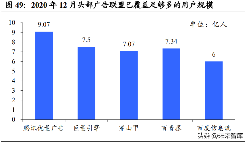 互联网内容社区行业研究：二十年砥砺前行，步入发展黄金时期