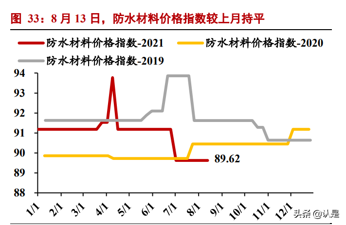 建筑装饰行业专题报告：施工迎旺季、基建提预期