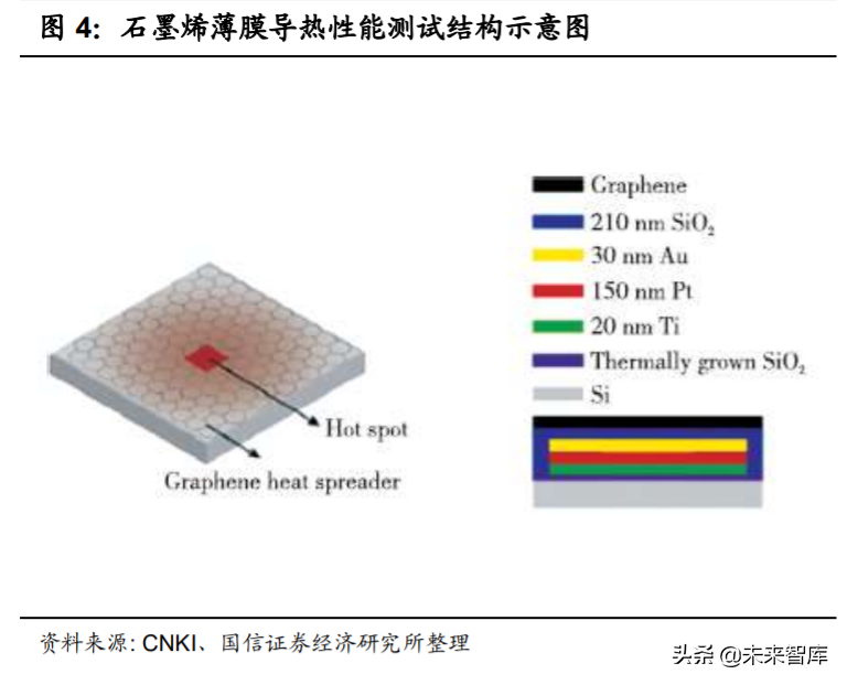 石墨烯产业深度报告：应用领域不断拓展，市场规模持续增长