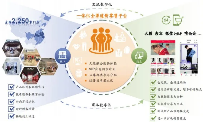 慕尚集团走过“至暗时刻”，下半年发力新零售 第13张