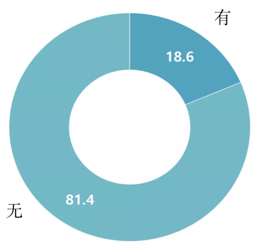 韩国网漫现状：年新增2767部，74.7%企业涉足出海