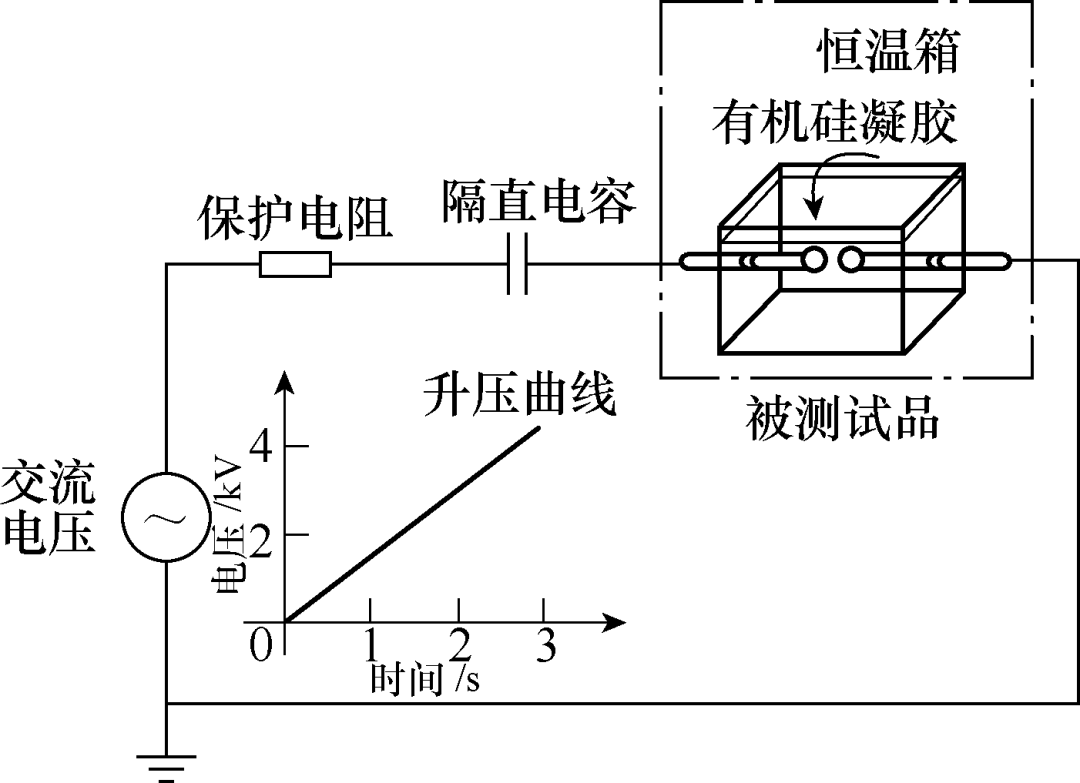 功率器件溫度高帶來硅凝膠氣泡問題，華電學(xué)者改進(jìn)硅凝膠制備工藝