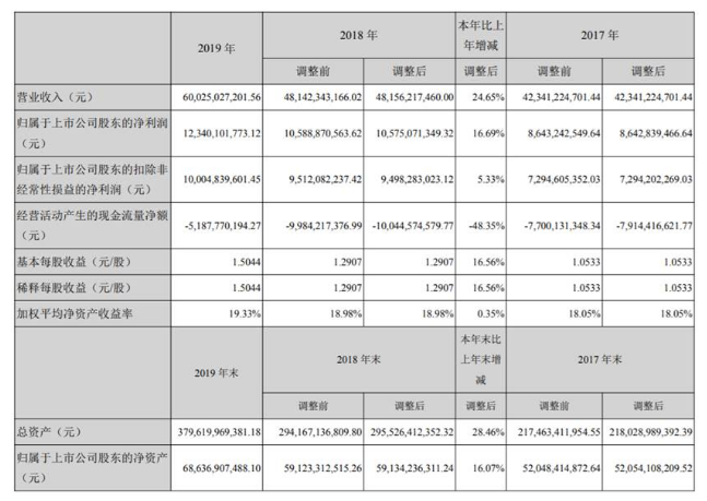 欢乐谷没那么赚钱了？华侨城A旅游综合业务毛利率降5.71个百分点