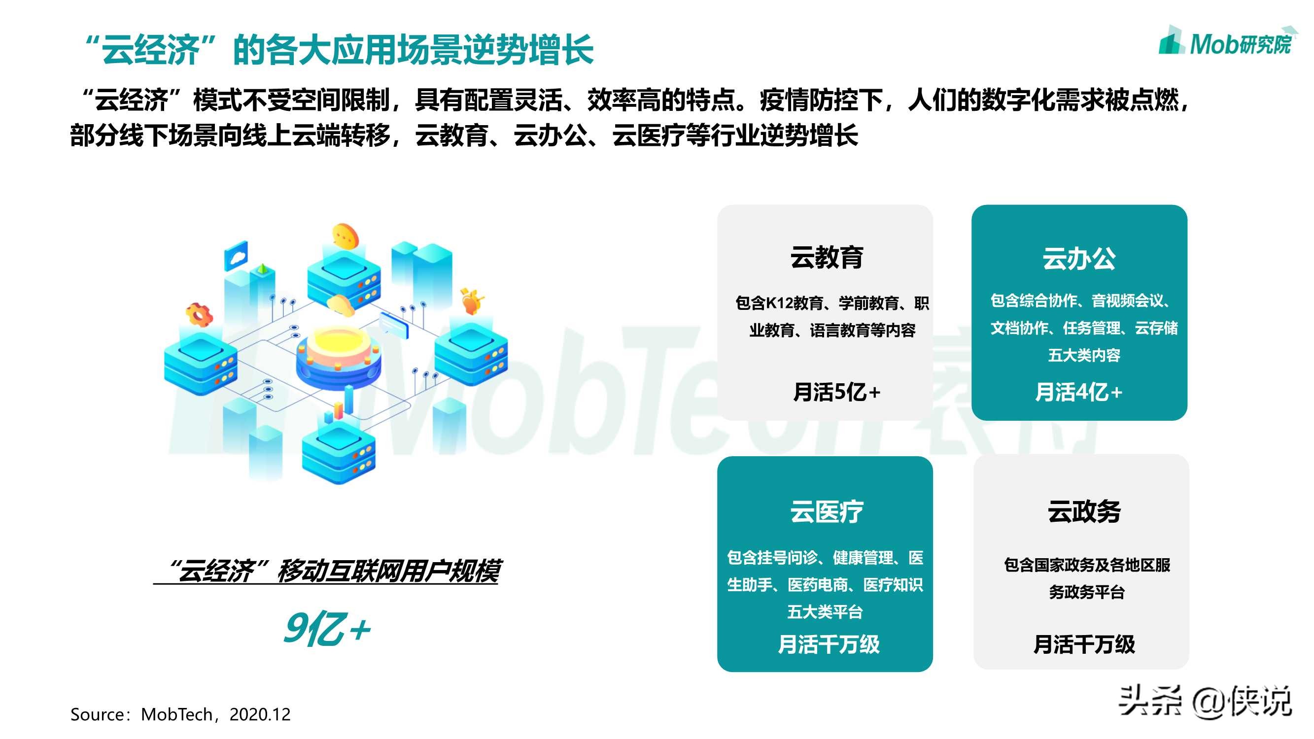 2020移动互联网趋势洞察报告