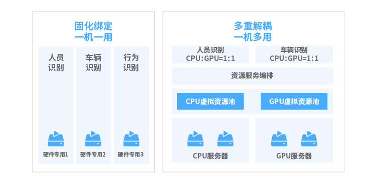 大華視圖智能引擎，為數(shù)智時(shí)代注入全新動(dòng)力