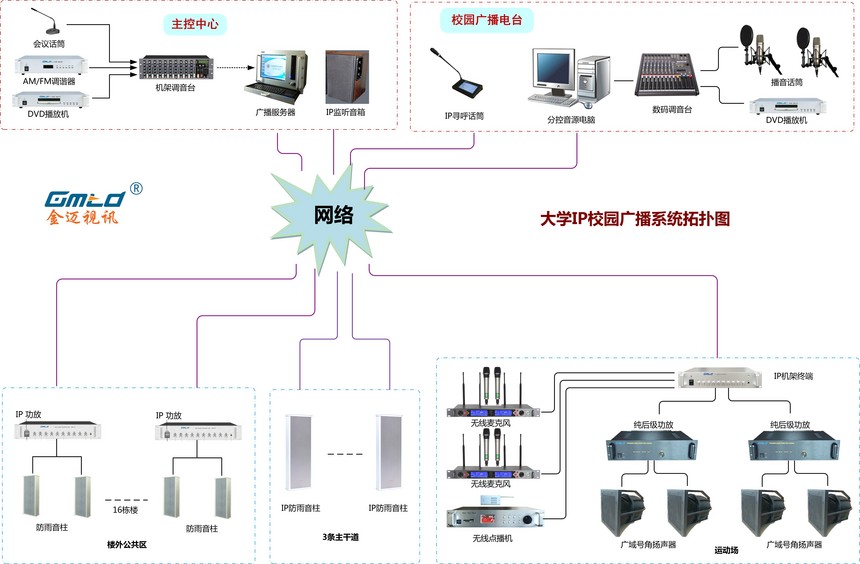 大学IP校园广播系统解决方案及配置清单