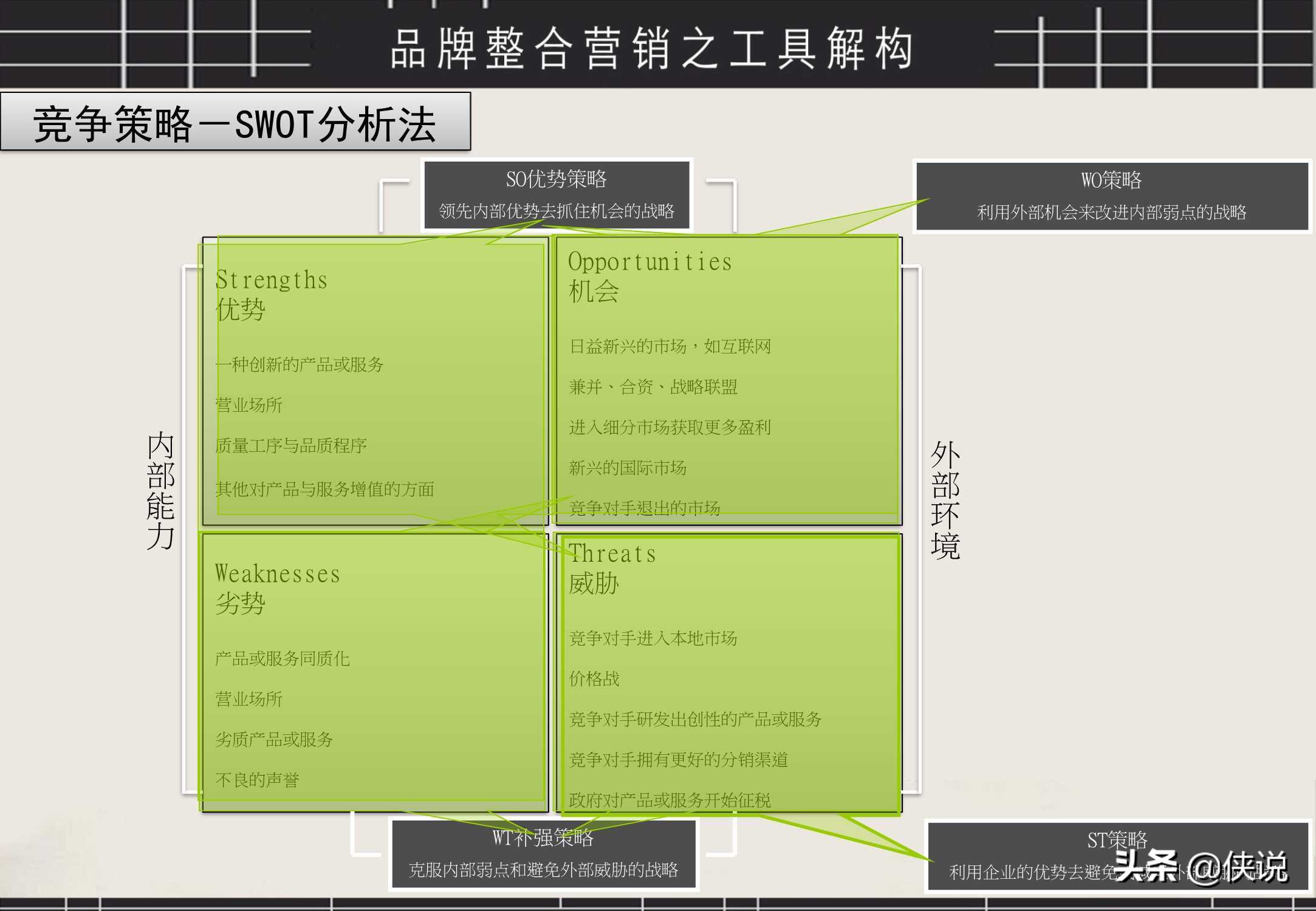 经典！品牌整合营销工具箱（PDF）