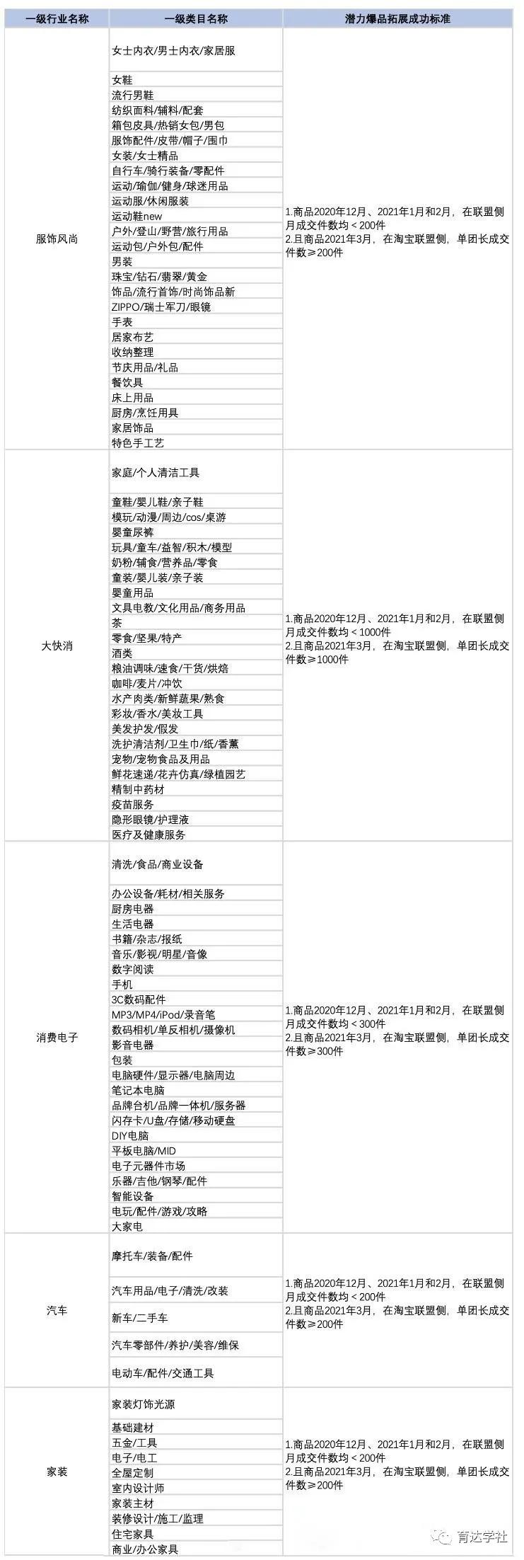 「育达学社」淘宝客2021年春节后开工活动有哪些？活动福利