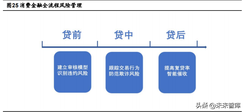 金融科技深度报告：四大技术方向、六大细分领域剖析