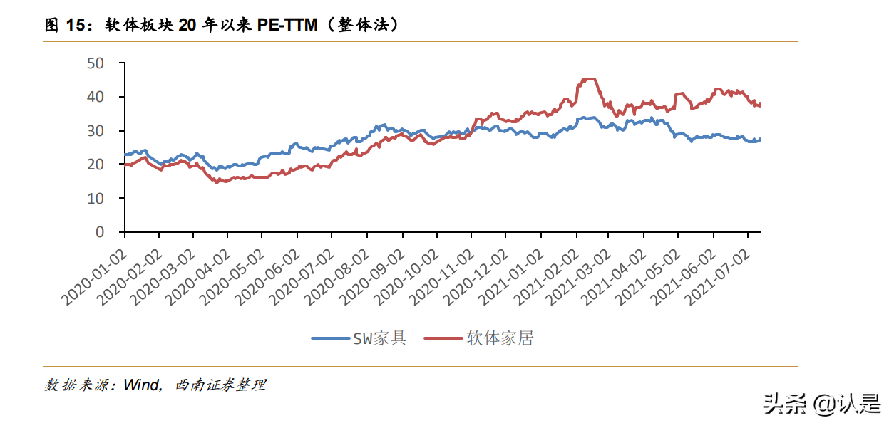 软体家居行业研究：格局优化，零售能力与供应链构筑核心壁垒