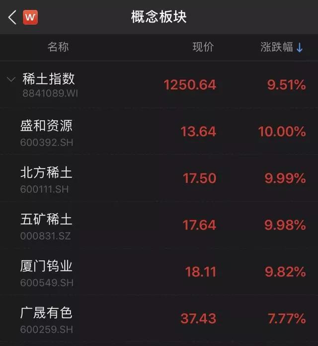我为什么建议你可以“无脑”买入稀土永磁类个股