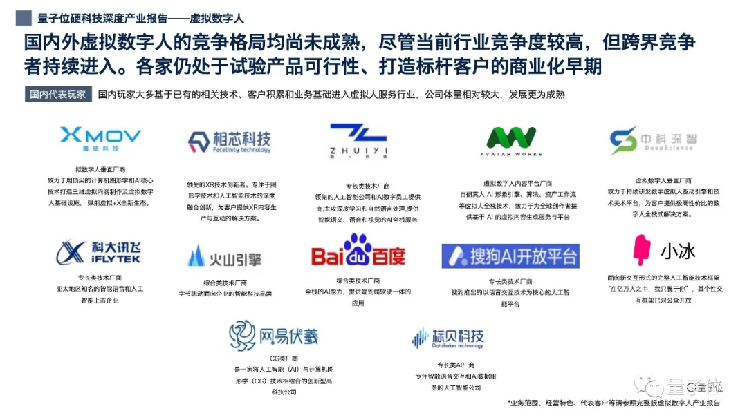 12张PPT看懂中国虚拟数字人产业现状|量子位智库(附下载)
