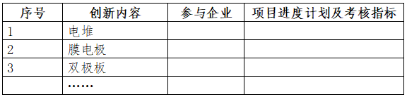 17亿国补！向重型货车倾斜！五部委发文推广燃料电池汽车