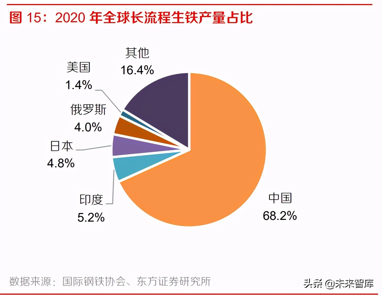 铁矿石行业研究报告：高处不胜寒