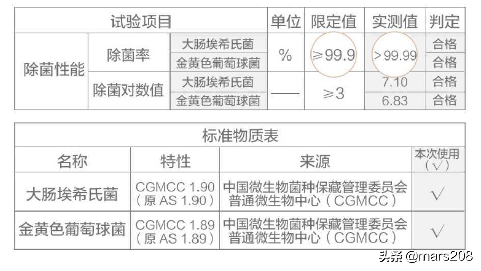 年末总结！要买洗碗机的看这里，这些细节需注意