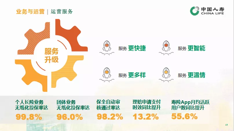 中国人寿，稳了：新单保费、新业务价值齐升，成上市险企“唯一”