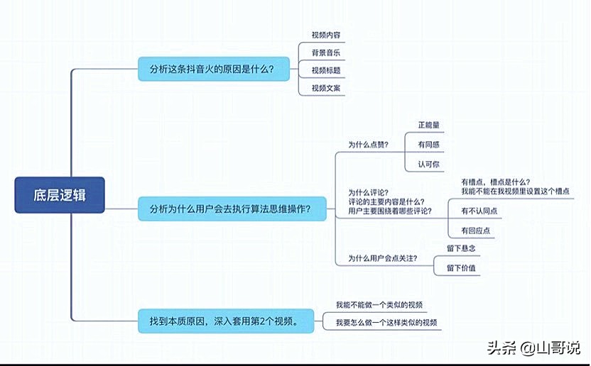 抖音发短视频没什么人看？只有弄清楚底层逻辑才能发出优质视频