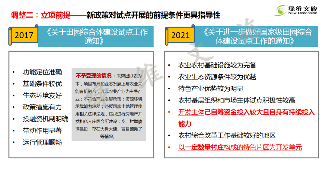 林峰：田园综合体新政策与新思路