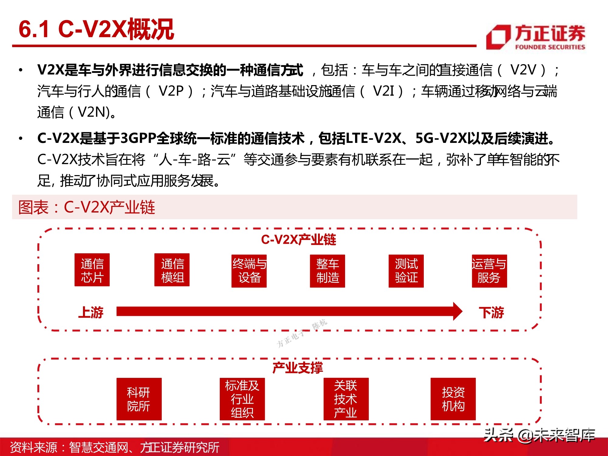 汽车半导体产业123页深度研究报告