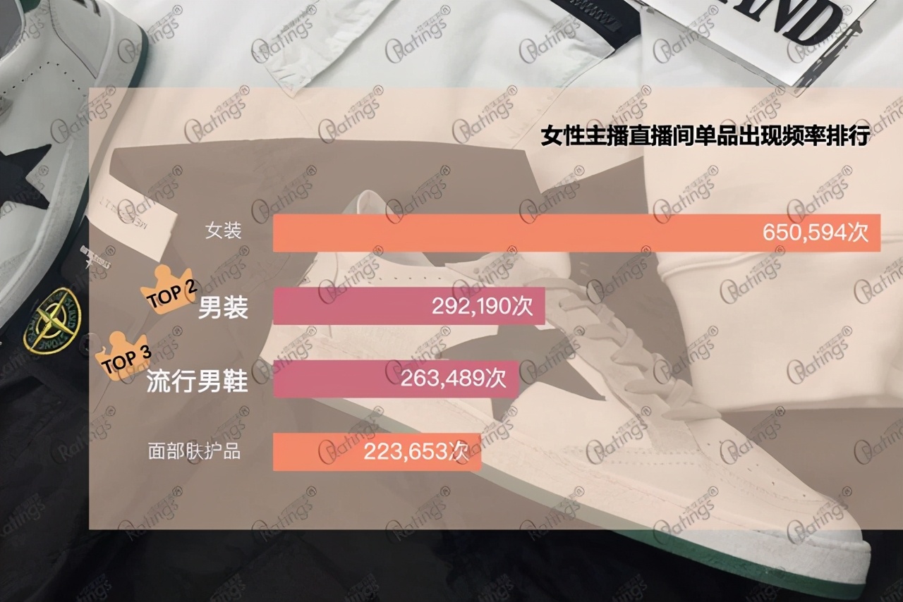 O'Ratings《2020中国女性直播带货十大洞察》