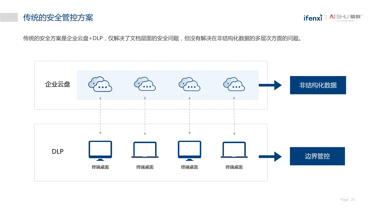 中国非结构化数据中台实践白皮书