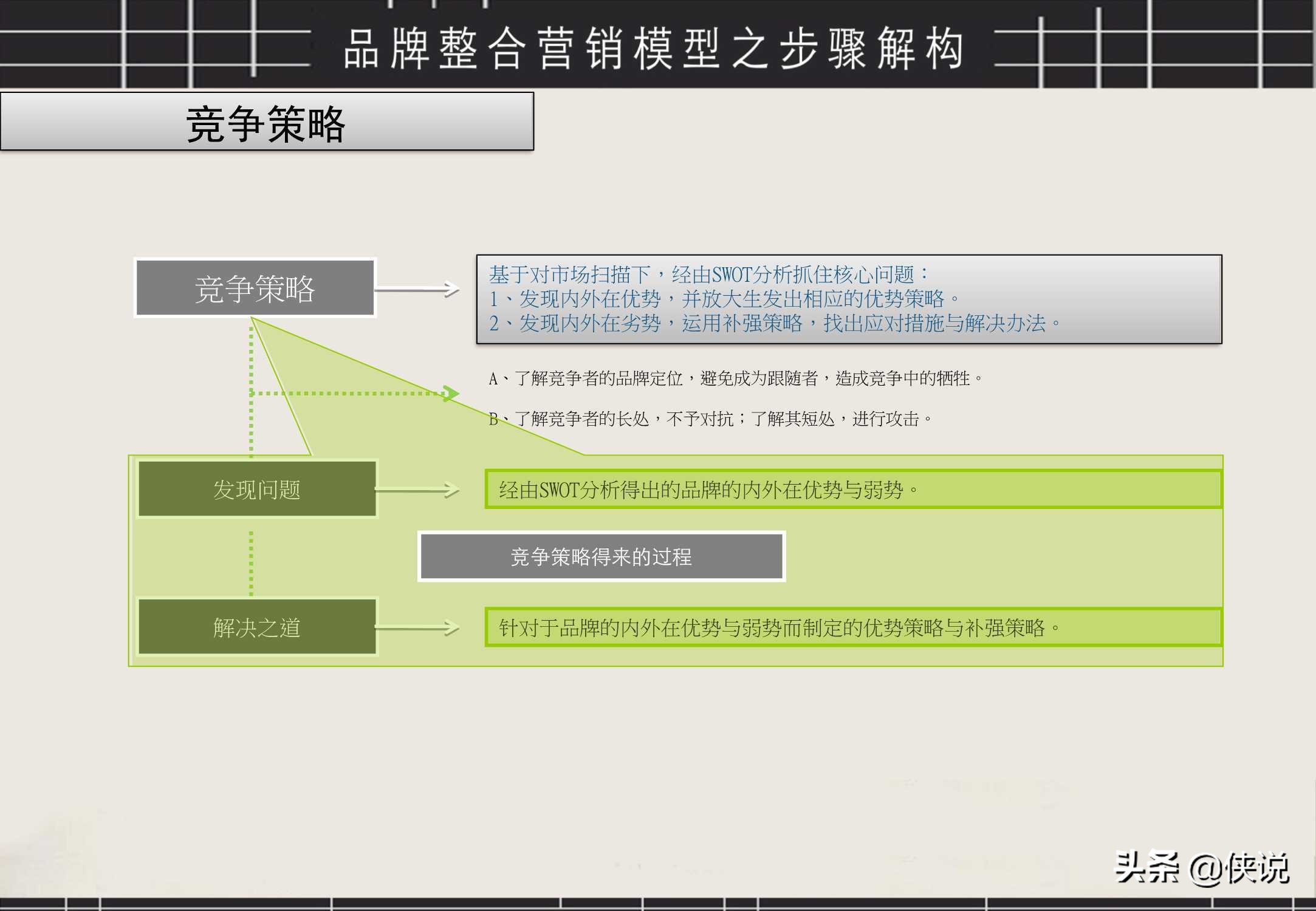 经典！品牌整合营销工具箱（PDF）