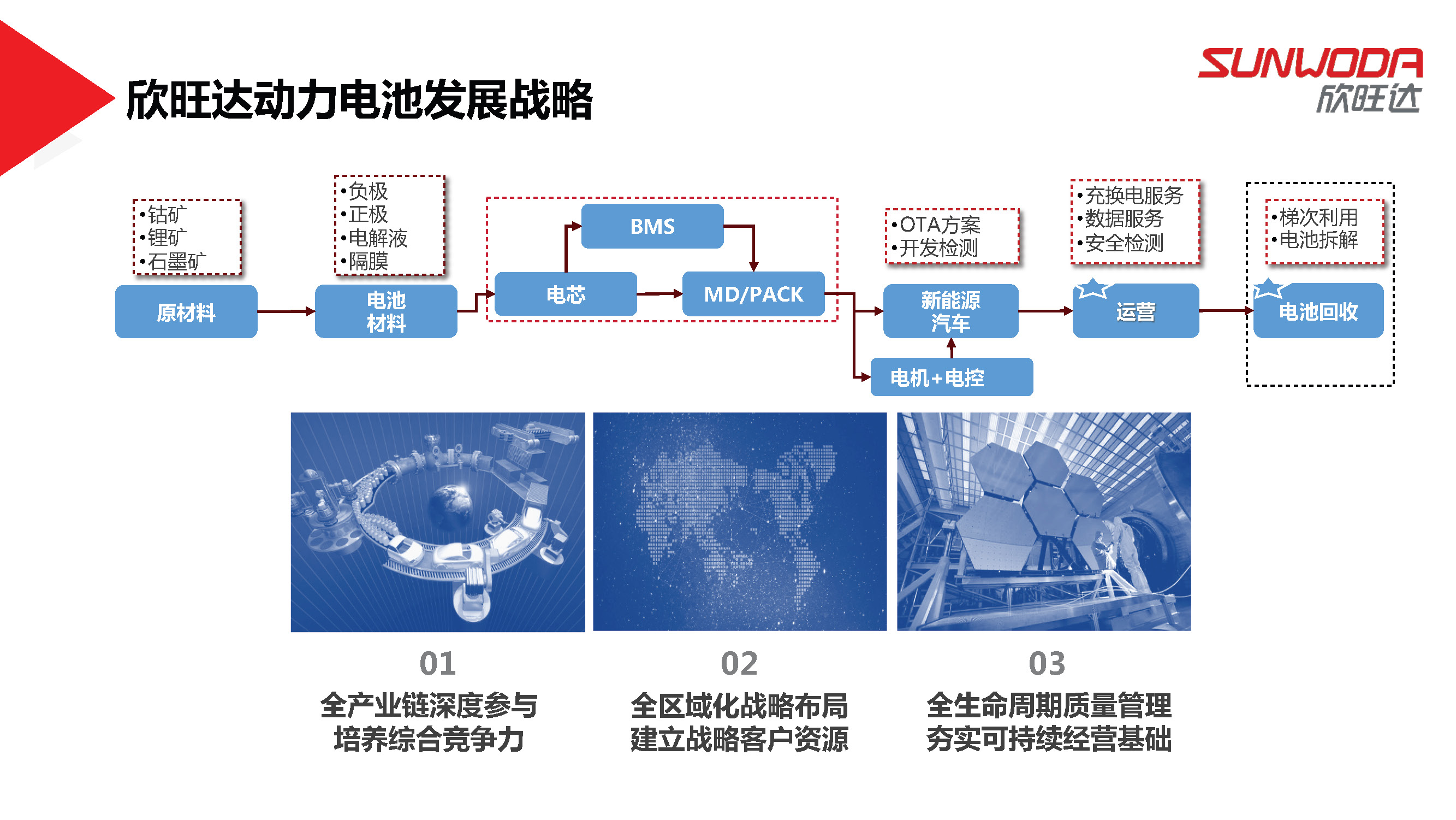 欣旺达电池系统研究院陈斌斌院长：欣旺达混动电池解决方案