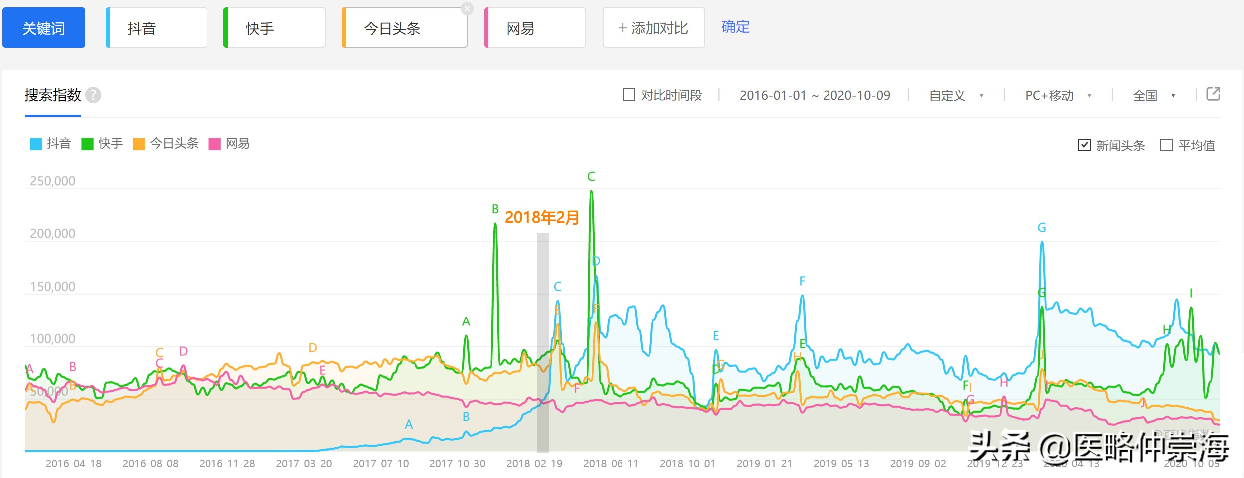 短视频红利期，医院进行短视频运营推广的5个关键点