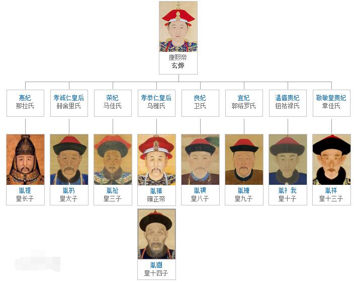 乾隆很尊敬他的十四叔吗， 他登基后又是怎么对待这些叔伯的？