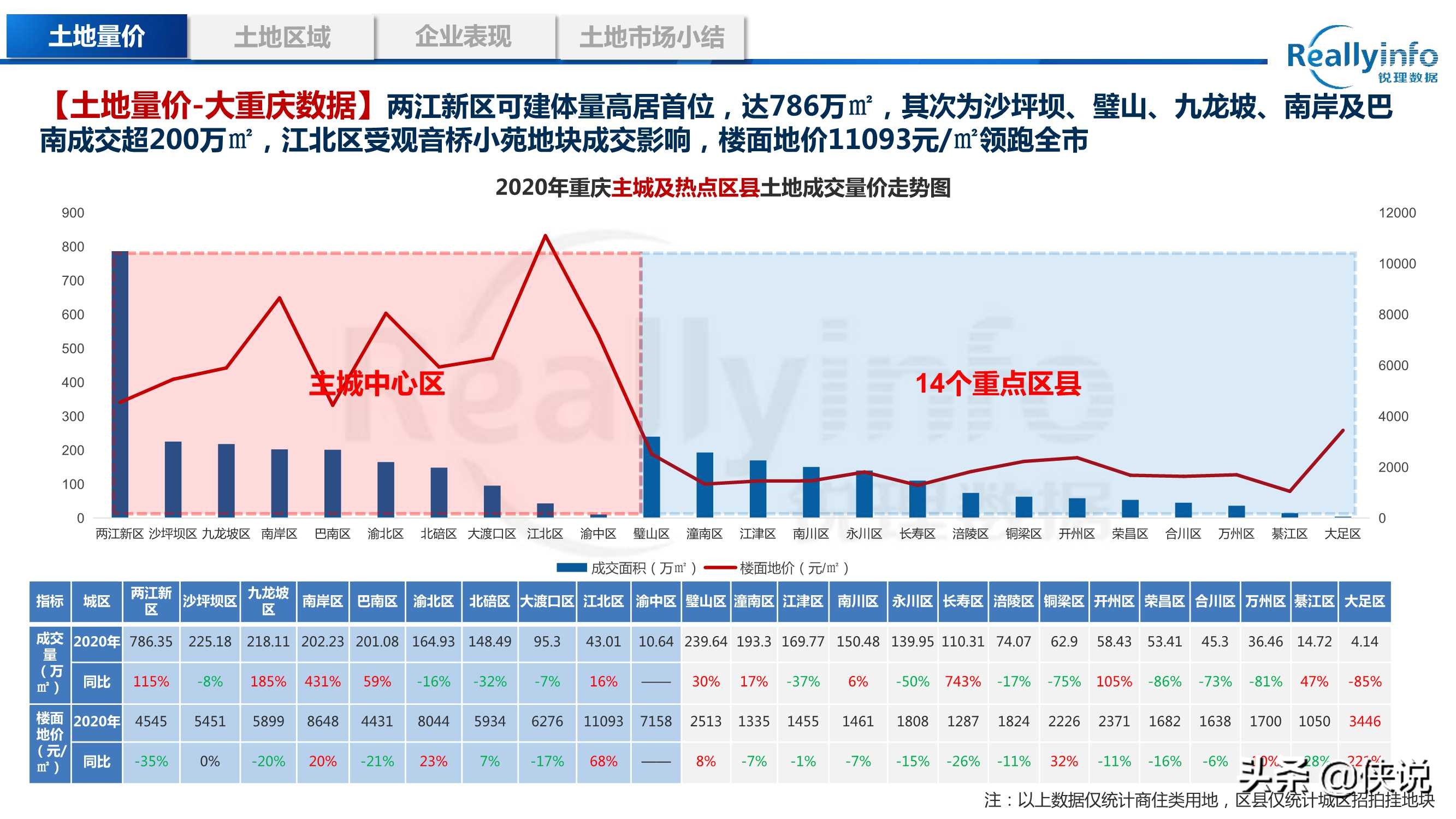 2020年重庆房地产市场年度研究报告