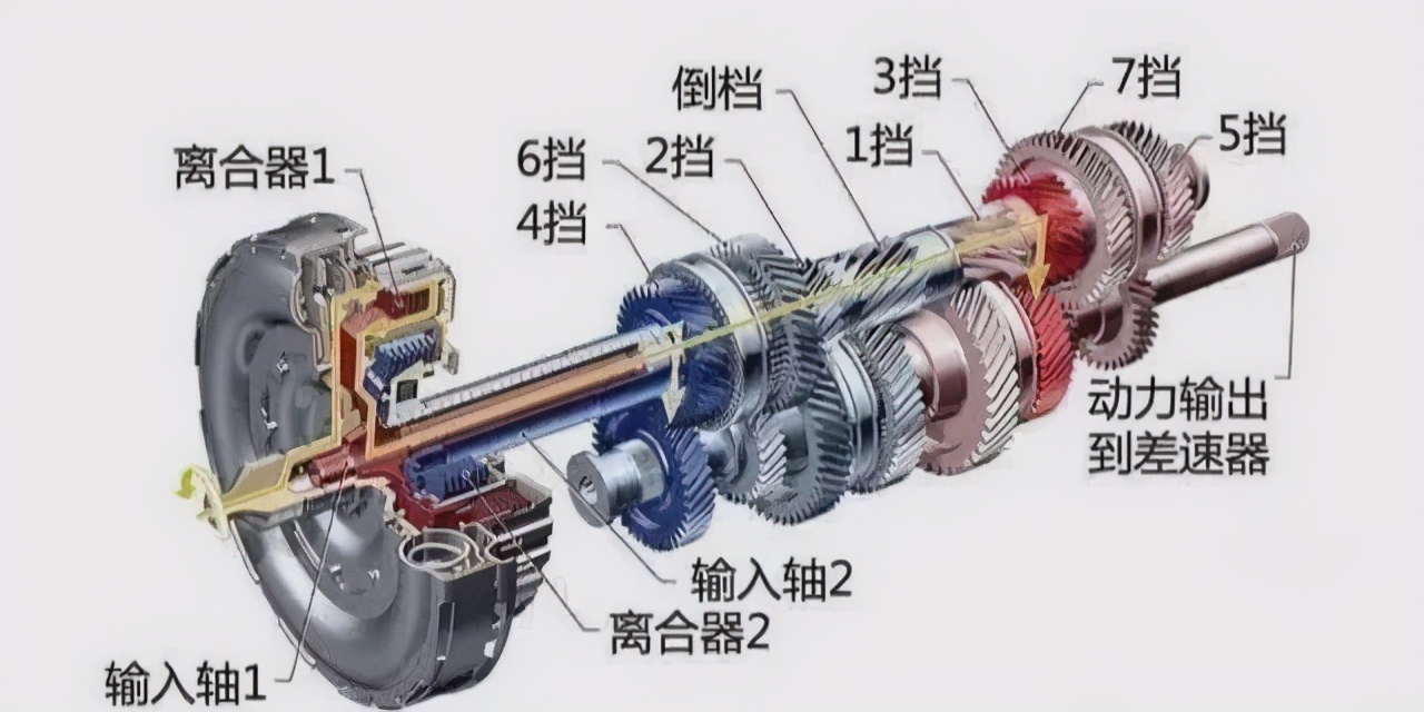 「车叔讲堂」菜鸟该怎么选变速箱？车叔为你支招