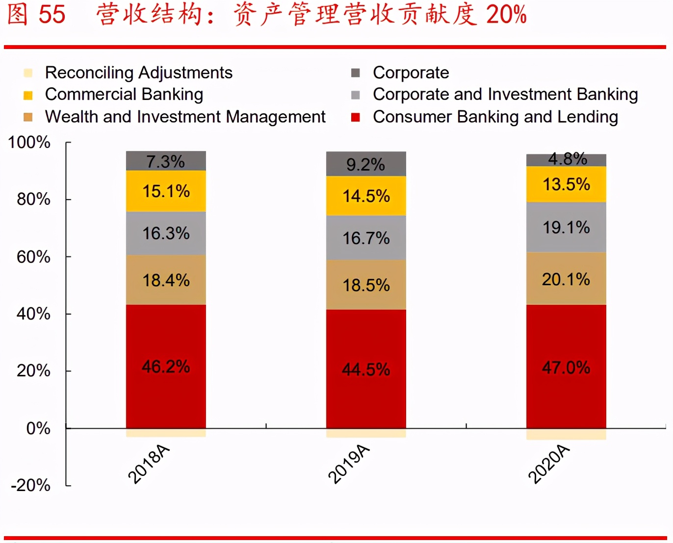 银行财富管理行业专题报告：广阔空间，大有所为
