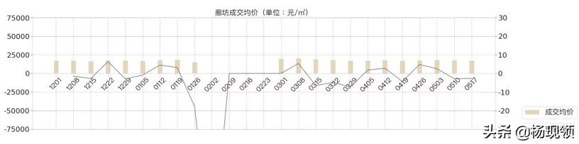 5月第2周｜全国二手市场购房需求持续释放