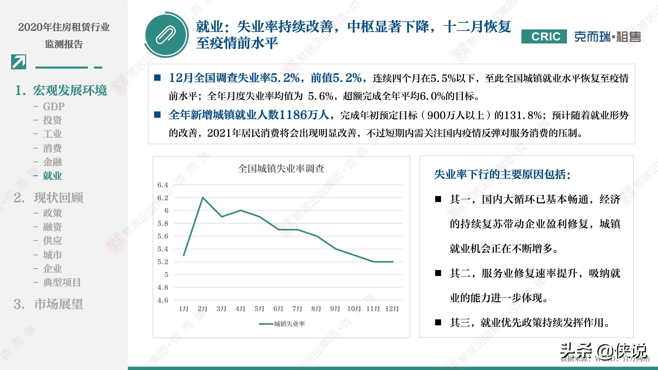 2020年租赁住宅行业监测报告