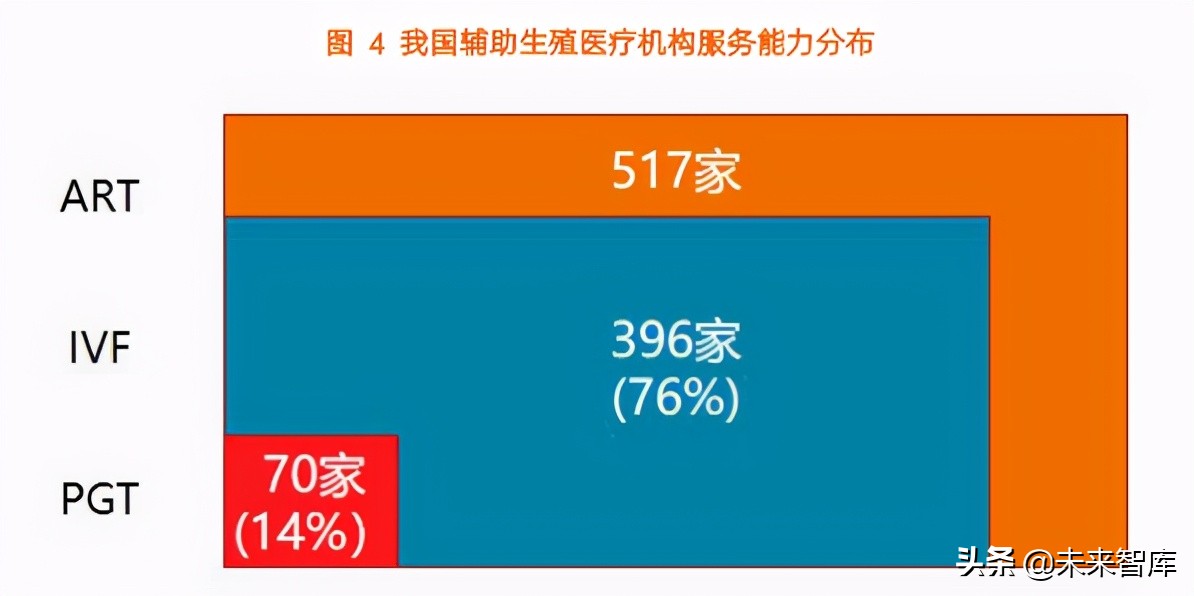 2021辅助生殖行业研究报告