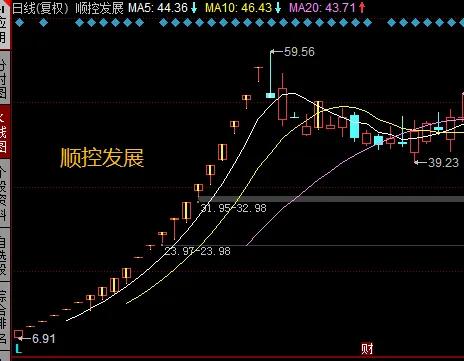 股市实战干货1:新股申购技巧和中签股卖在高点的方法