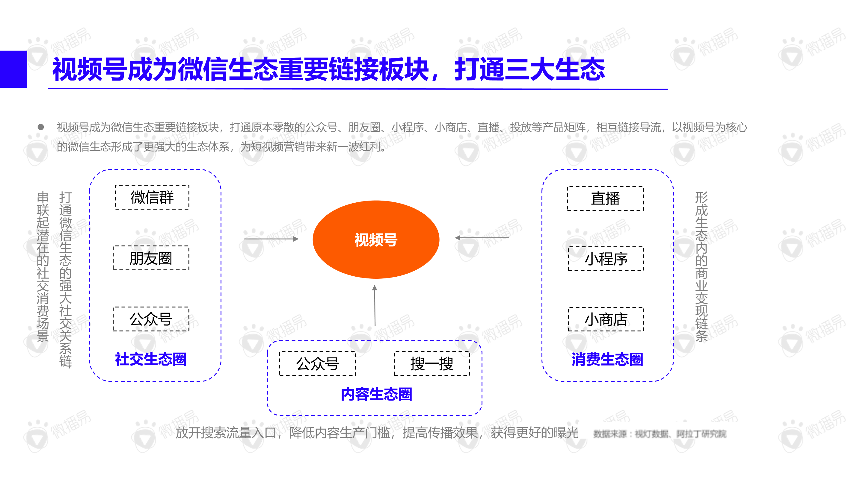 2021年视频号内容营销方法论