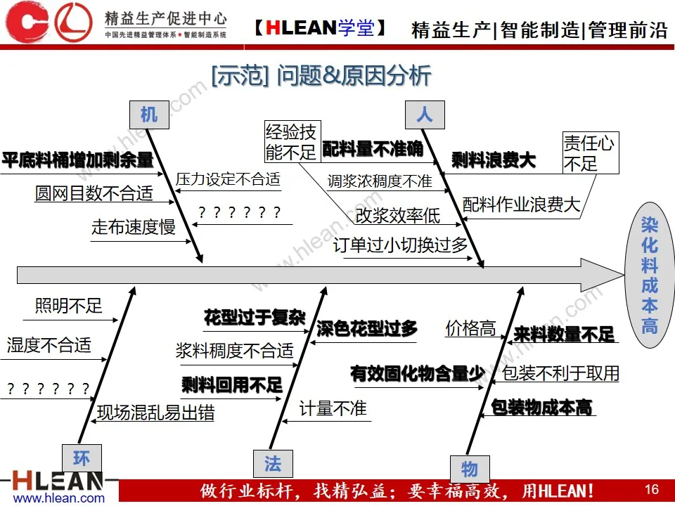 「精益学堂」最有效的成本低减手段