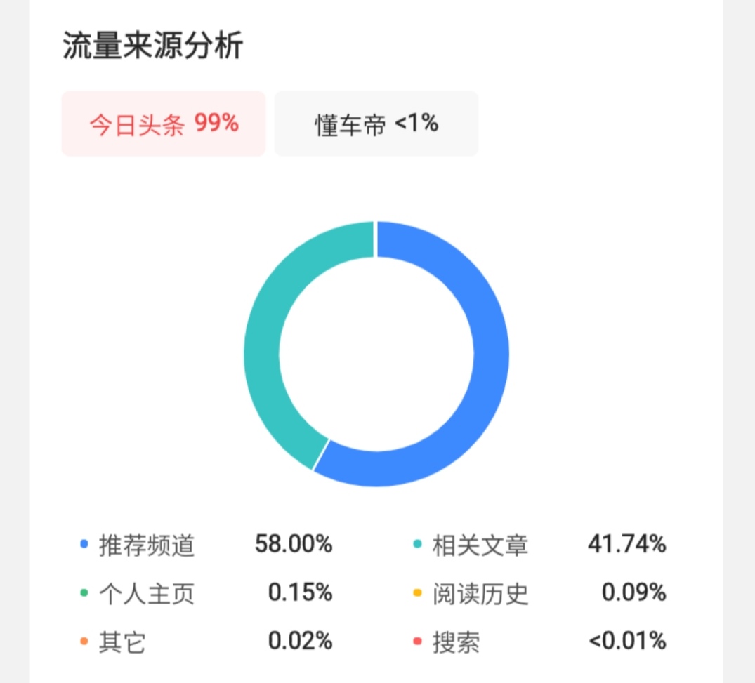 文章推薦持續(xù)性才是賺錢關鍵，疊加收益月入3000元，經驗之談