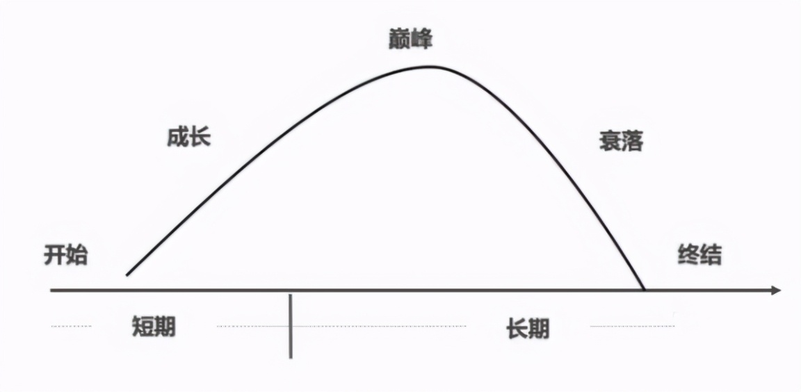 长期主义：学会用时间来解决现在的问题