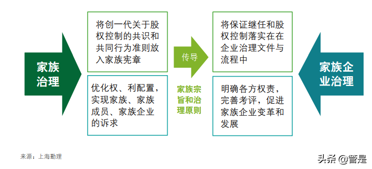 第三届中国卓越公司管理项目白皮书：卓越管理实践与分析
