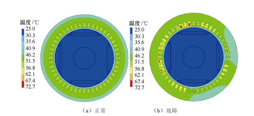 多相整流永磁同步发电机绕组内部相间短路的故障分析