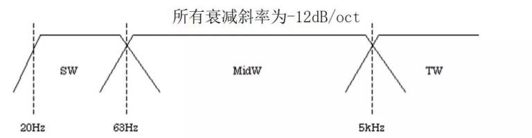 汽车音响改装从入门到精通（第十五课）：音响安装施工 调试