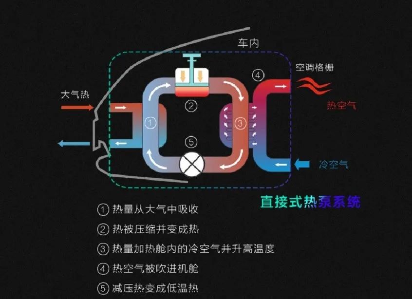 让电池不再怕冻！领克发布全新热管理系统：能效提升2-3倍