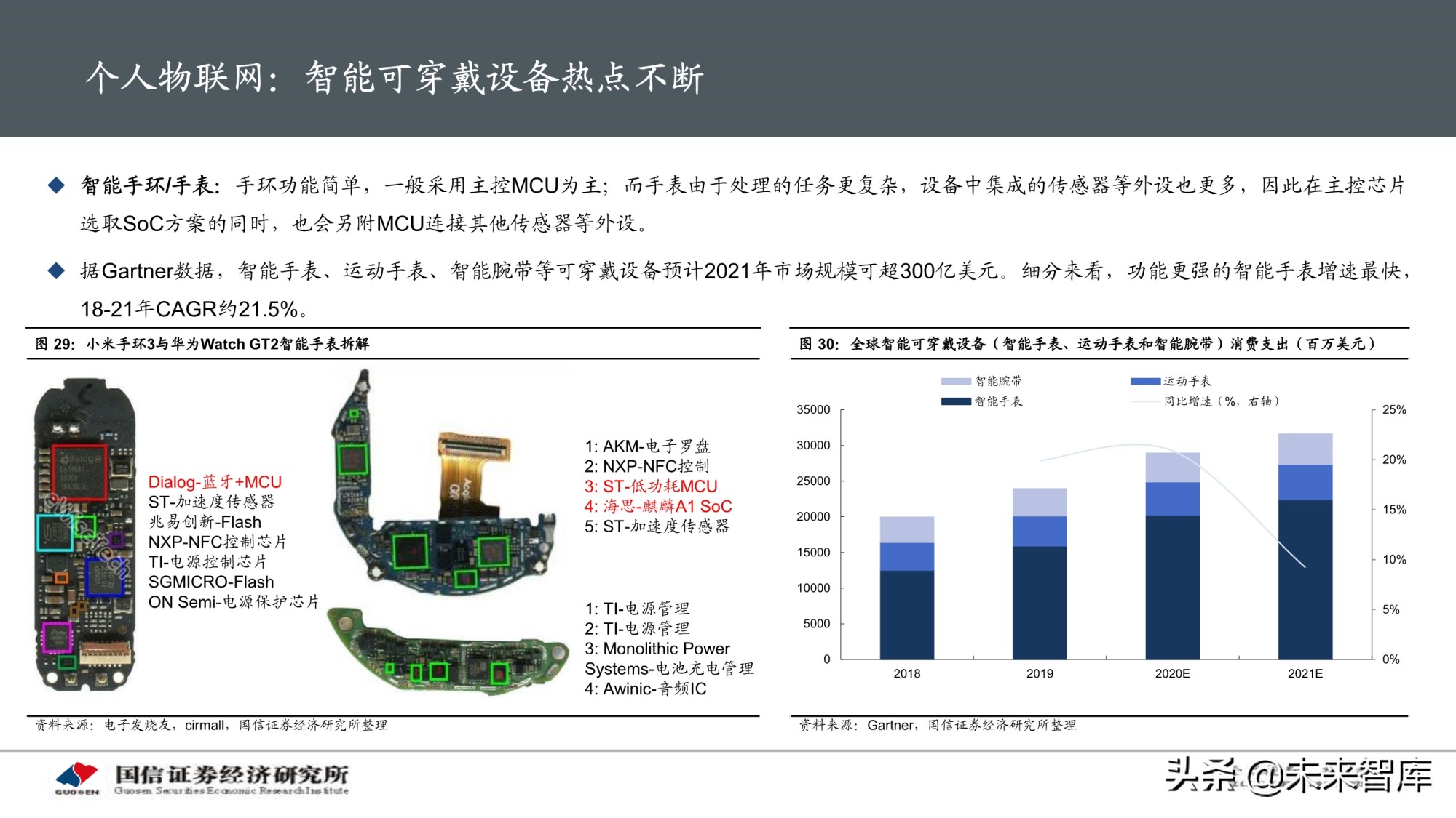 物联网产业专题研究报告：AIoT芯片投资赛道解析