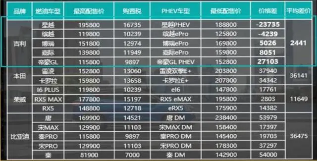 不只是省油而已，说起“油电同价”，这台车是认真的