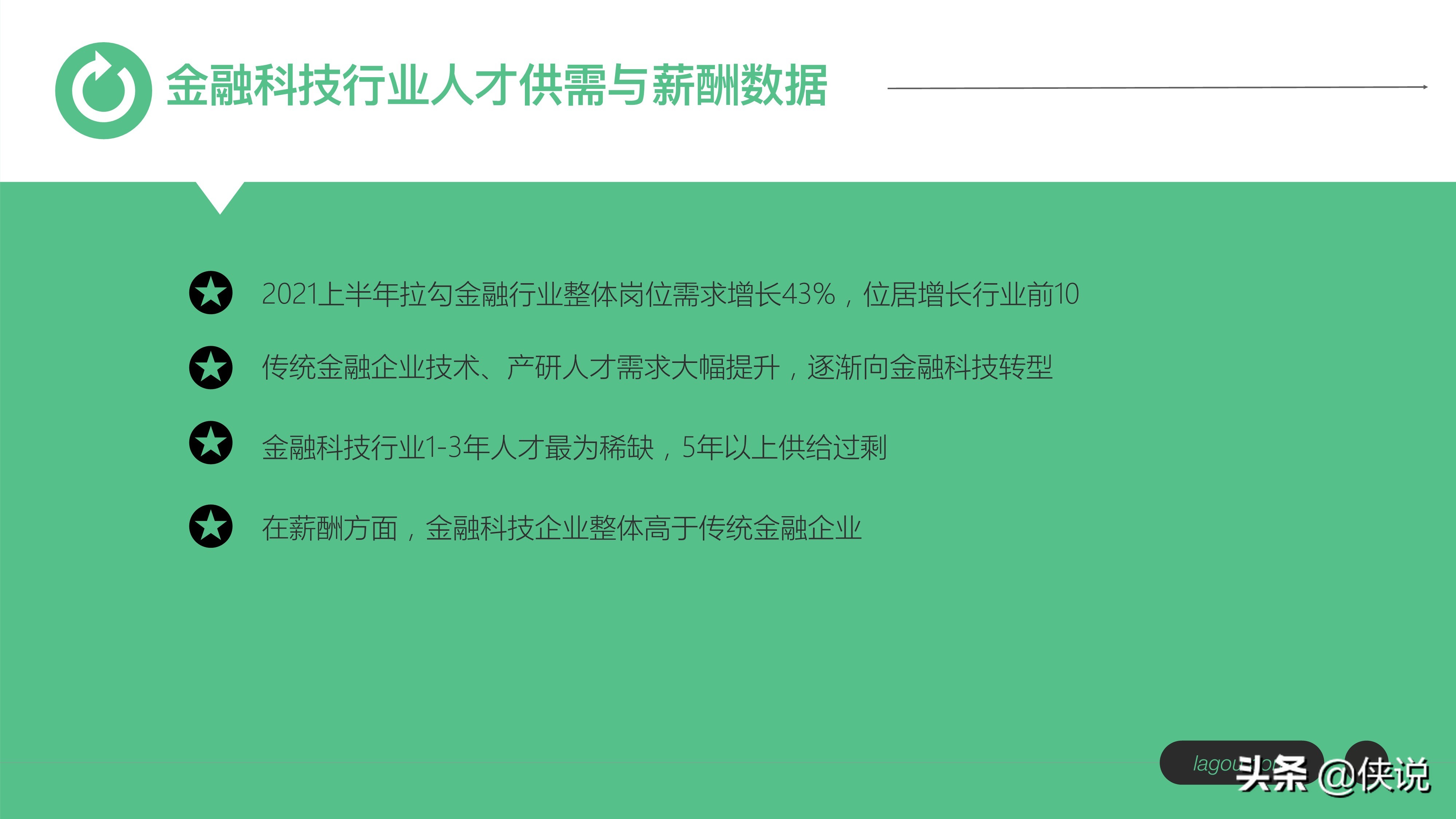 金融科技行业人才趋势报告（拉勾）