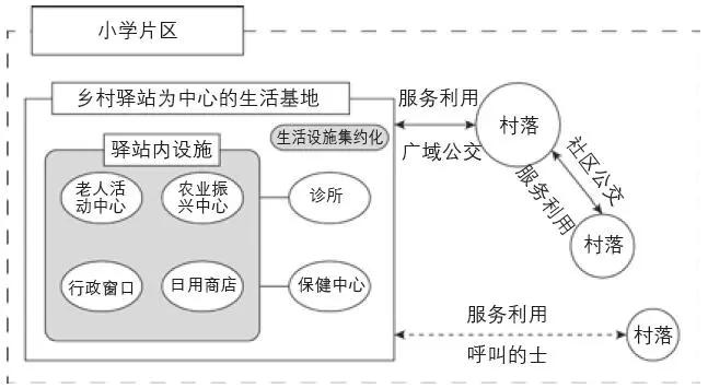 日本的乡村驿站建设经验及其借鉴